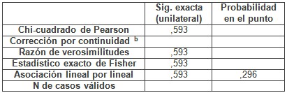 riesgo_vascular_hipertension/pruebas_chi_cuadrado-3