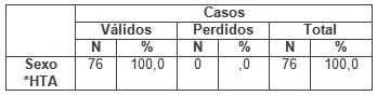 riesgo_vascular_hipertension/resumen_procesamiento_casos