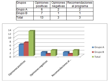 tecnica_programa_alfabetizacion/opiniones_positivas_negativas tecnica_programa_alfabetizacion/opiniones_positivas_negativas