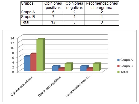 tecnica_programa_alfabetizacion/opiniones_positivas_negativas