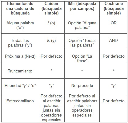 Enfermeria_basada_evidencia/aspectos_base_datos