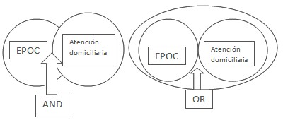 Enfermeria_basada_evidencia/interseccion_union_palabras