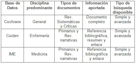 Enfermeria_basada_evidencia/principales_caracteristicas_datos