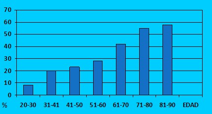 PSA_diagnostico_neoplasia_prostata/cancer_carcinoma_edad
