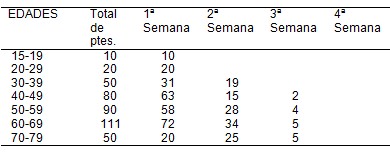 auriculoterapia_sindrome_vertiginoso/disminucion_sintomas_clinica