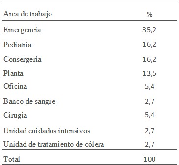 brote_infeccion_respiratoria/casos_area_trabajo