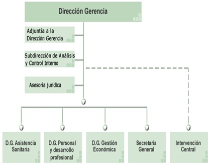 dar_malas_noticias/Servicio_Andaluz_Salud_SAS