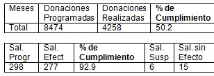 donacion_hemodonacion_sangre/donaciones_unidad_movil