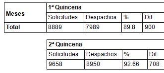 donacion_hemodonacion_sangre/solicitudes_unidad_movil