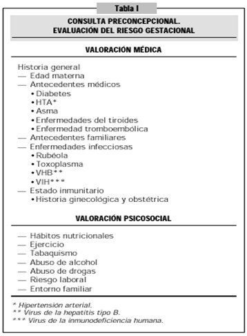 embarazo_atencion_primaria/preconcepcional_riesgo_gestacional embarazo_atencion_primaria/preconcepcional_riesgo_gestacional