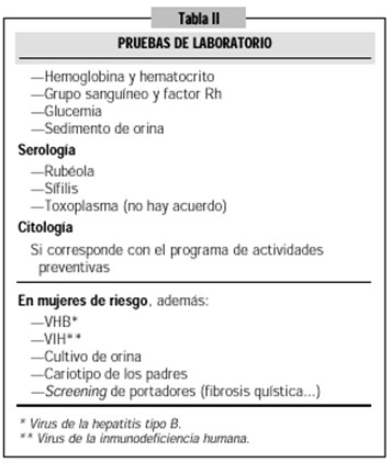 embarazo_atencion_primaria/pruebas_laboratorio_embarazadas embarazo_atencion_primaria/pruebas_laboratorio_embarazadas