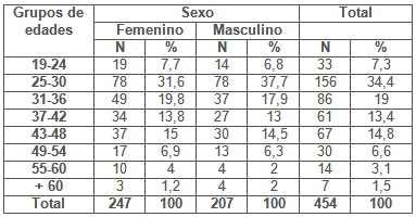 epidemiologia_dengue_infeccion/distribucion_edad_sexo epidemiologia_dengue_infeccion/distribucion_edad_sexo