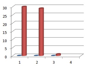 estres_stress_dislipemia/aumento_colesterol_trigliceridos