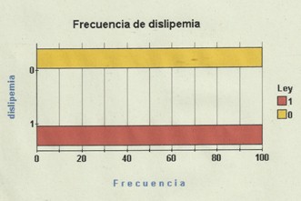 estres_stress_dislipemia/frecuencia_incidencia_hiperlipemia