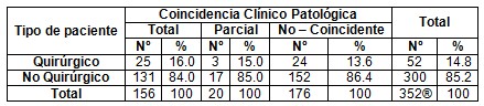 fallecidos_tromboembolismo_pulmonar/paciente_cirugia_quirurgico fallecidos_tromboembolismo_pulmonar/paciente_cirugia_quirurgico