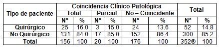 fallecidos_tromboembolismo_pulmonar/paciente_cirugia_quirurgico