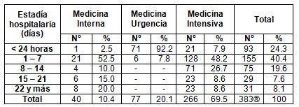 fallecidos_tromboembolismo_pulmonar/servicio_especialidad_unidad fallecidos_tromboembolismo_pulmonar/servicio_especialidad_unidad