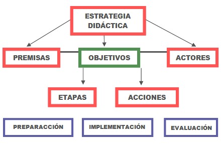 formacion_tecnologo_salud/estructura_estrategia_didactica