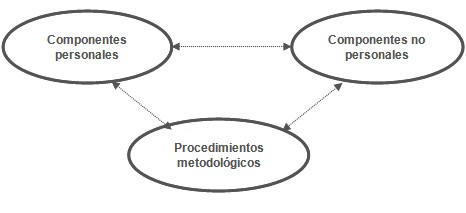 formacion_tecnologo_salud/subsistema_metodologico_interdisciplinario