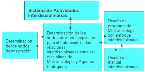 formacion_tecnologo_salud/subsistema_practico_actividades