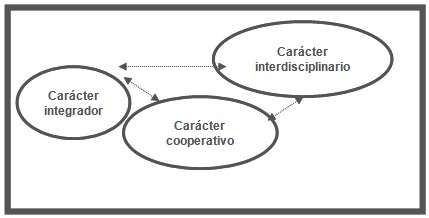 formacion_tecnologo_salud/subsistema_teorico_interdisciplinario