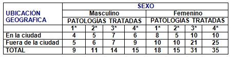 medicina_popular_tradicional/culebrilla_mal_de_ojo