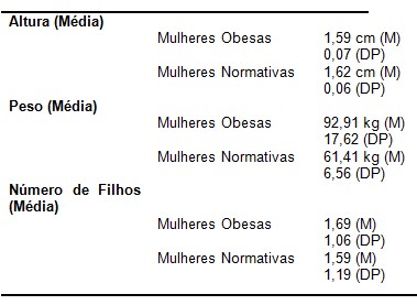 obesidade_psicopatologia/altura_peso_flhos
