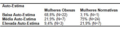 obesidade_psicopatologia/escala_autoestima_Coopersmith