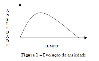 protocolo_ansiedade/evolucao_da_ansiedade