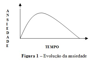 protocolo_ansiedade/evolucao_da_ansiedade