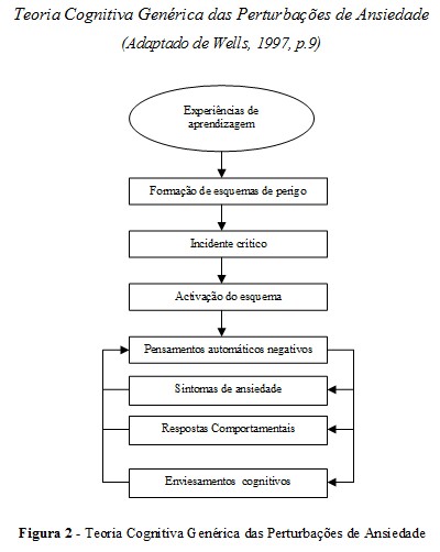 protocolo_ansiedade/teoria_cognitiva_perturbacoes