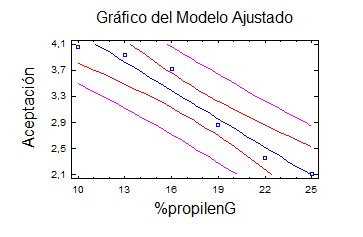 reformulacion_jarabe_eucalyptus/sabor_propilenglicol