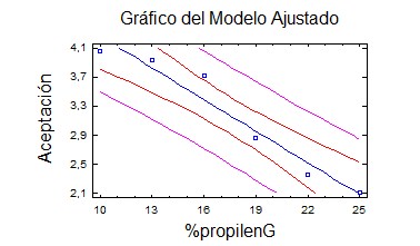 reformulacion_jarabe_eucalyptus/turbidez_propilenglicol