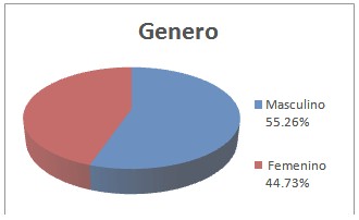 riesgo_caries_infancia/genero_de_participantes riesgo_caries_infancia/genero_de_participantes