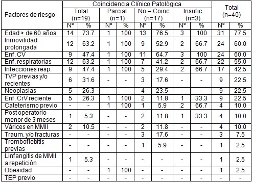 riesgo_tromboembolismo_pulmonar/causa_directa_muerte