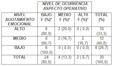 sindrome_fatiga_cronica/agotamiento_emocional_cuadro2