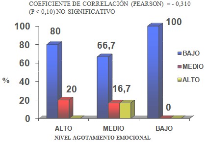 sindrome_fatiga_cronica/agotamiento_grafico_2a