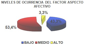 sindrome_fatiga_cronica/factor_aspecto_afectivo