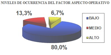 sindrome_fatiga_cronica/factor_grafico_2b