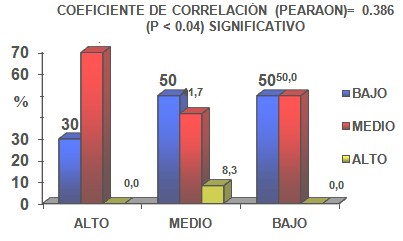 sindrome_fatiga_cronica/grafico_coeficiente_correlacion