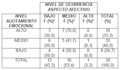 sindrome_fatiga_cronica/nivel_agotamiento_emocional sindrome_fatiga_cronica/nivel_agotamiento_emocional