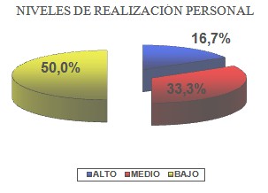 sindrome_fatiga_cronica/niveles_grafico_3b sindrome_fatiga_cronica/niveles_grafico_3b