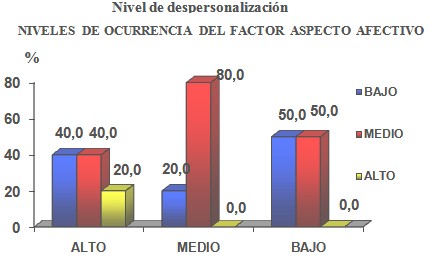 sindrome_fatiga_cronica/niveles_grafico_6a sindrome_fatiga_cronica/niveles_grafico_6a