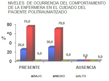 sindrome_fatiga_cronica/niveles_grafico_9a