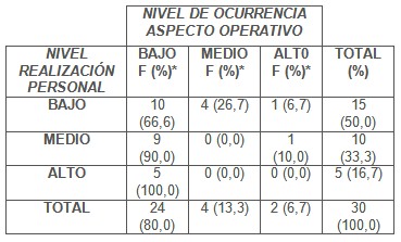 sindrome_fatiga_cronica/niveles_personal_cuadro4 sindrome_fatiga_cronica/niveles_personal_cuadro4