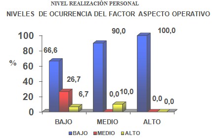 sindrome_fatiga_cronica/niveles_personal_grafico5 sindrome_fatiga_cronica/niveles_personal_grafico5