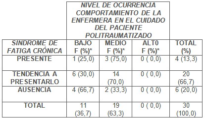 sindrome_fatiga_cronica/niveles_variables_emergencia