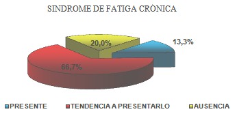 _sindrome_fatiga_cronica/sindrome_fatiga_cronica