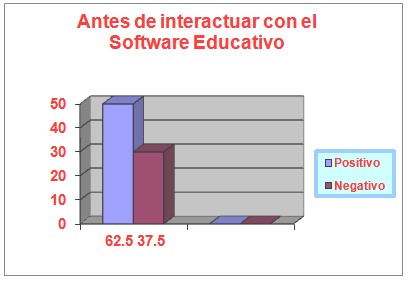 software_educativo_salud/antes_interactuar_software