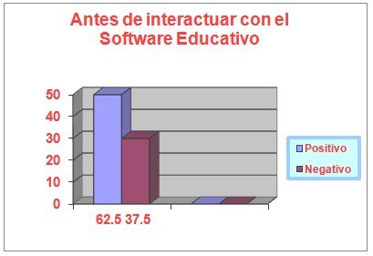 software_educativo_salud/antes_interactuar_software software_educativo_salud/antes_interactuar_software